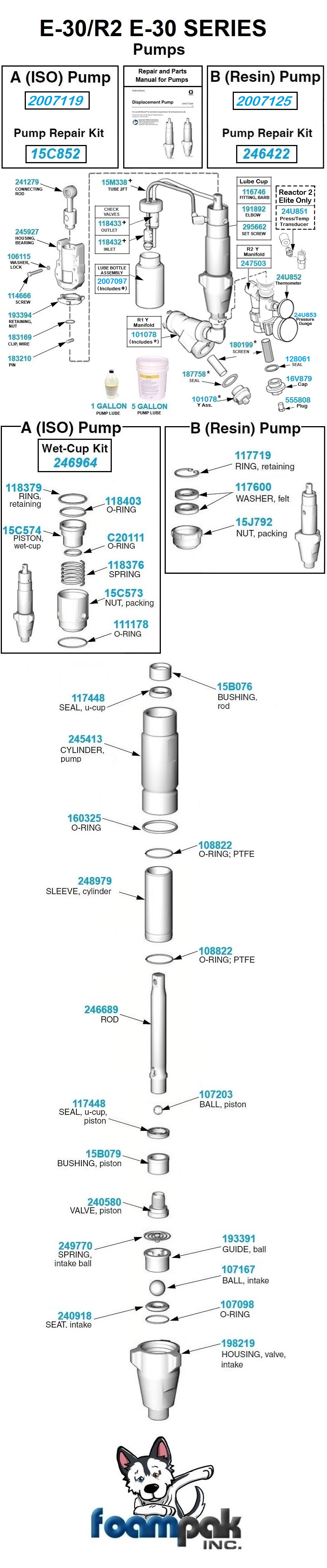 fusion mp info